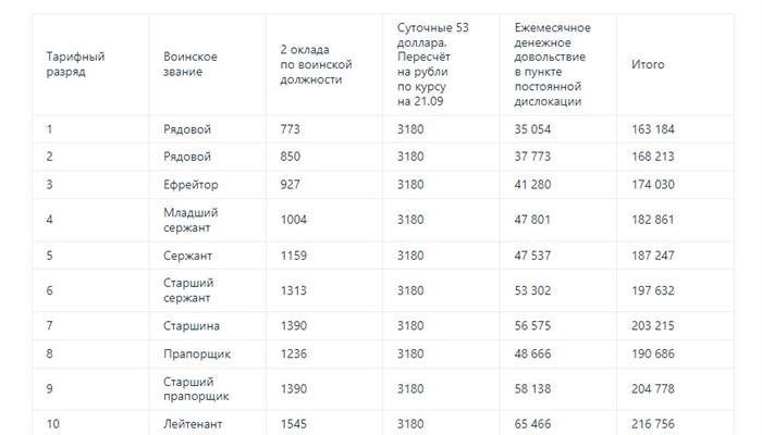 Заявка