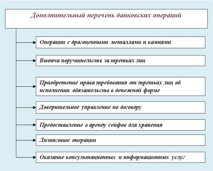 Учет банковских услуг в рамках упрощенной системы налогообложения за минусом выручки (оттенки)