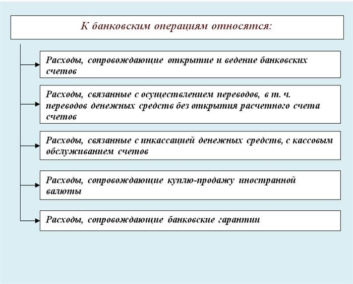 Учет банковских услуг в рамках упрощенной системы налогообложения за минусом выручки (оттенки)